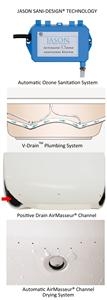 Sani-Design® Technology Gives Jason Baths a Clean Advantage